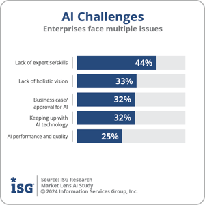 ISG_AI_Challenges_2024