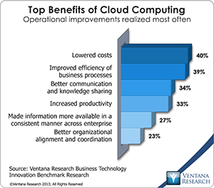 vr_BTI_BR_top_benefits_of_cloud_computing