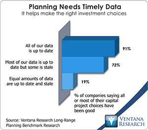 vr_lrp12_planning_needs_timely_data