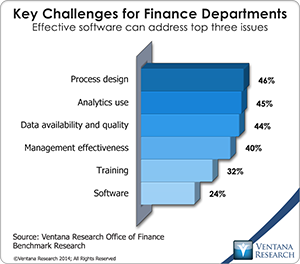 vr_Office_of_Finance_02_key_challenges_for_finance_departments