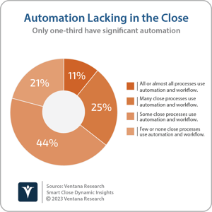 Smart_Close_DI_2023_04_Automation_Use