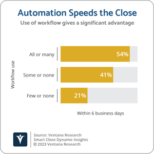 Smart_Close_DI_2023_Q2xQ4_Automation_speeds_the_close