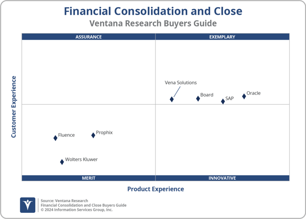 Ventana_Research_BG_FinConClose_2x2_2024