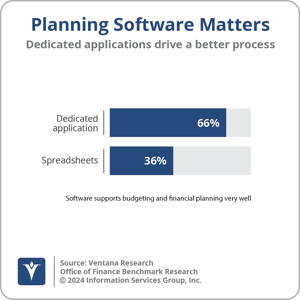 Ventana_Research_BR_Office_of_Finance_19_37_Planning_Budgeting_Software_2024