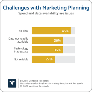 Ventana_Research_Benchmark_Research_Next_Generation_Business_Planning_33_Marketing_Planning_Issues_20220920