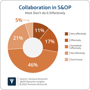 Ventana_Research_DI_SOP_02_Collaboration_in_S&OP_20230607
