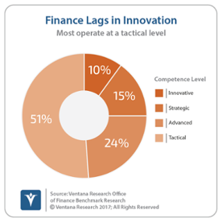 vr_Office_of_Finance_27_finance_lags_innovation(1)-1