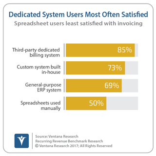 vr_Recurring_Revenue_07_dedicated_system_users_more_satisfied_revised.png