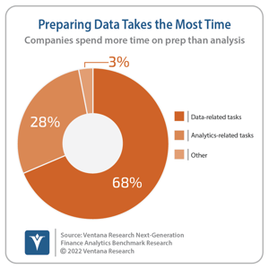 vr_finance_analytics_09_Preparing_Data_Takes_the_Most_Time_20220106