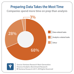 vr_finance_analytics_09_too_much_time_preparing_updated-1
