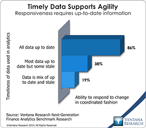 vr_NG_Finance_Analytics_12_timely_data_supports_agility