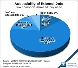 vr_NG_Finance_Analytics_17_accessibility_of_external_data